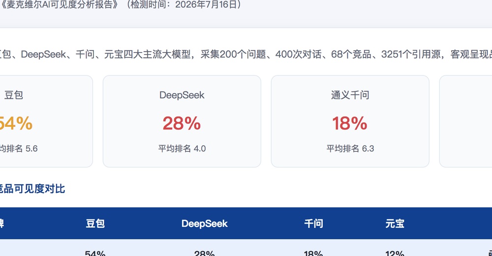 商洛独立站SEO优化